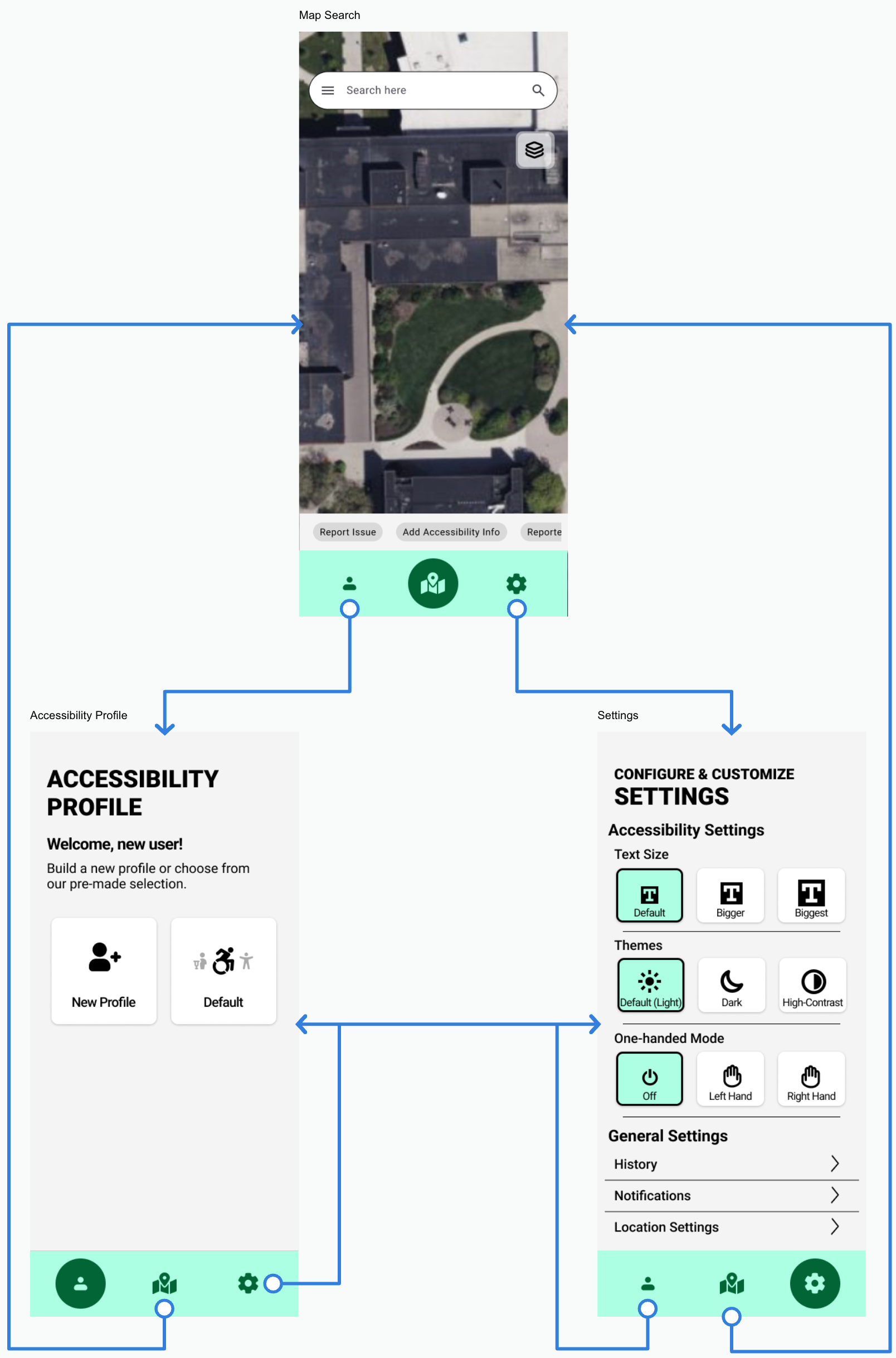 A navigation diagram showing how the bottom tab bar allows users to move between the 3 main sections of the app.